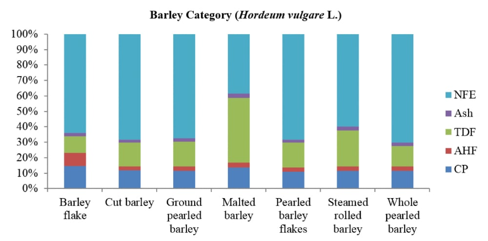 barley grain nutrition